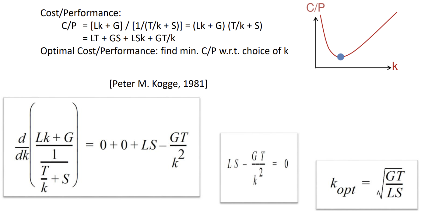PDF p.135: Graph showing Cost/Performance Ratio vs Pipeline Depth k